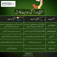 Thumbnail for 100% Pure AFTABI Shilajit 20gm | خالص آفتابی شیلاجیت | ( 40 Servings per jar )
