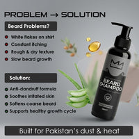 Thumbnail for Beard Shampoo