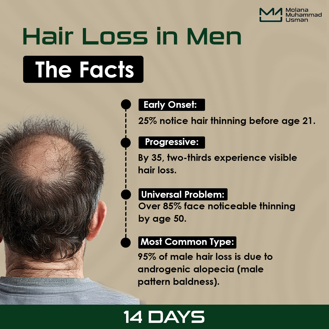 Anti Hair Fall Complete  Plan (14 Days Solution)