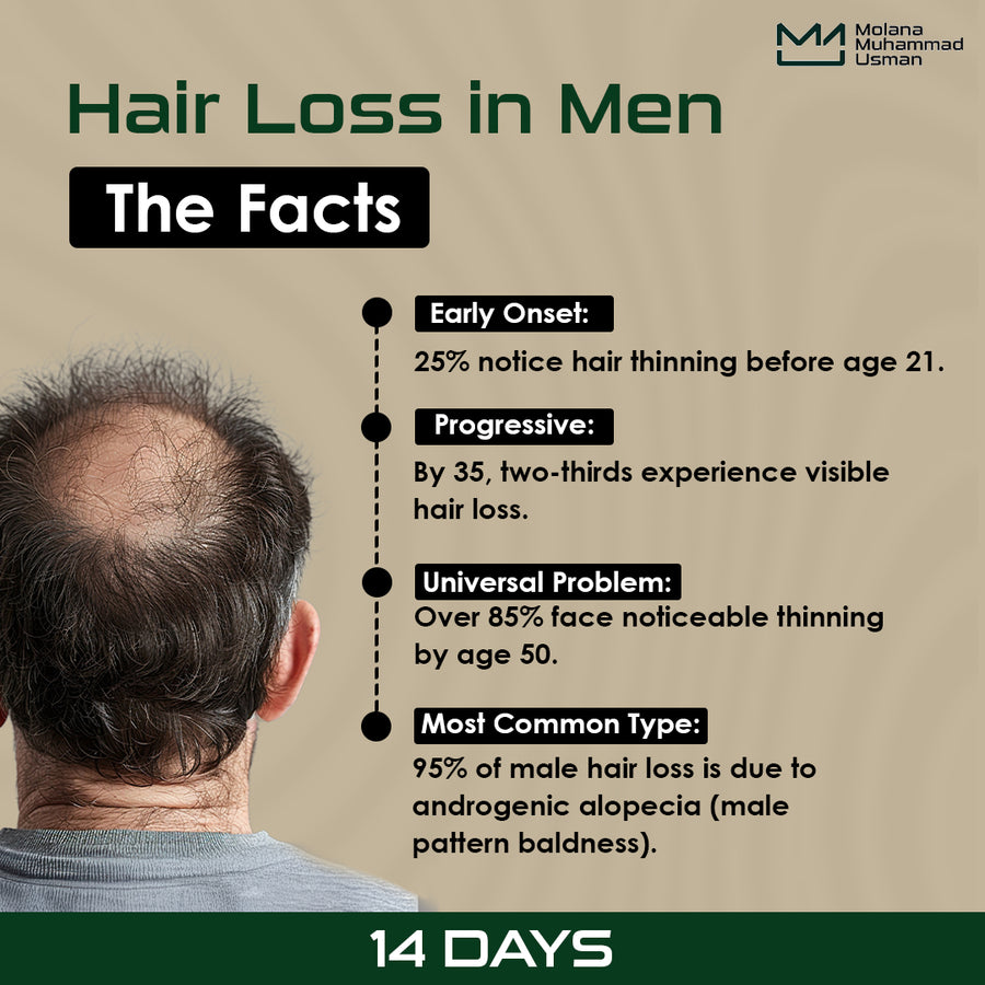 Anti Hair Fall Complete  Plan (14 Days Solution)