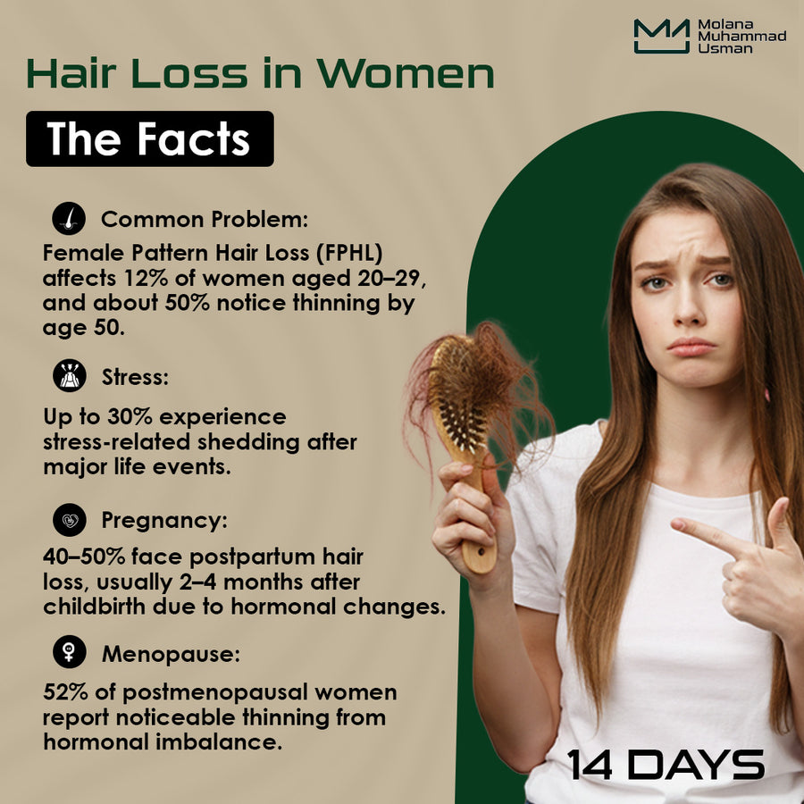 Anti Hair Fall Complete  Plan (14 Days Solution)