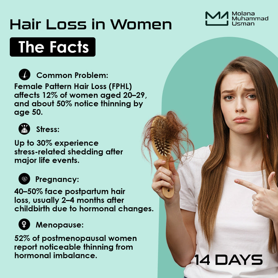 Anti Hair Fall Shampoo (14 Days Soulation)