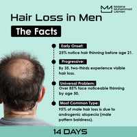 Thumbnail for Anti Hair Fall Shampoo (14 Days Soulation)