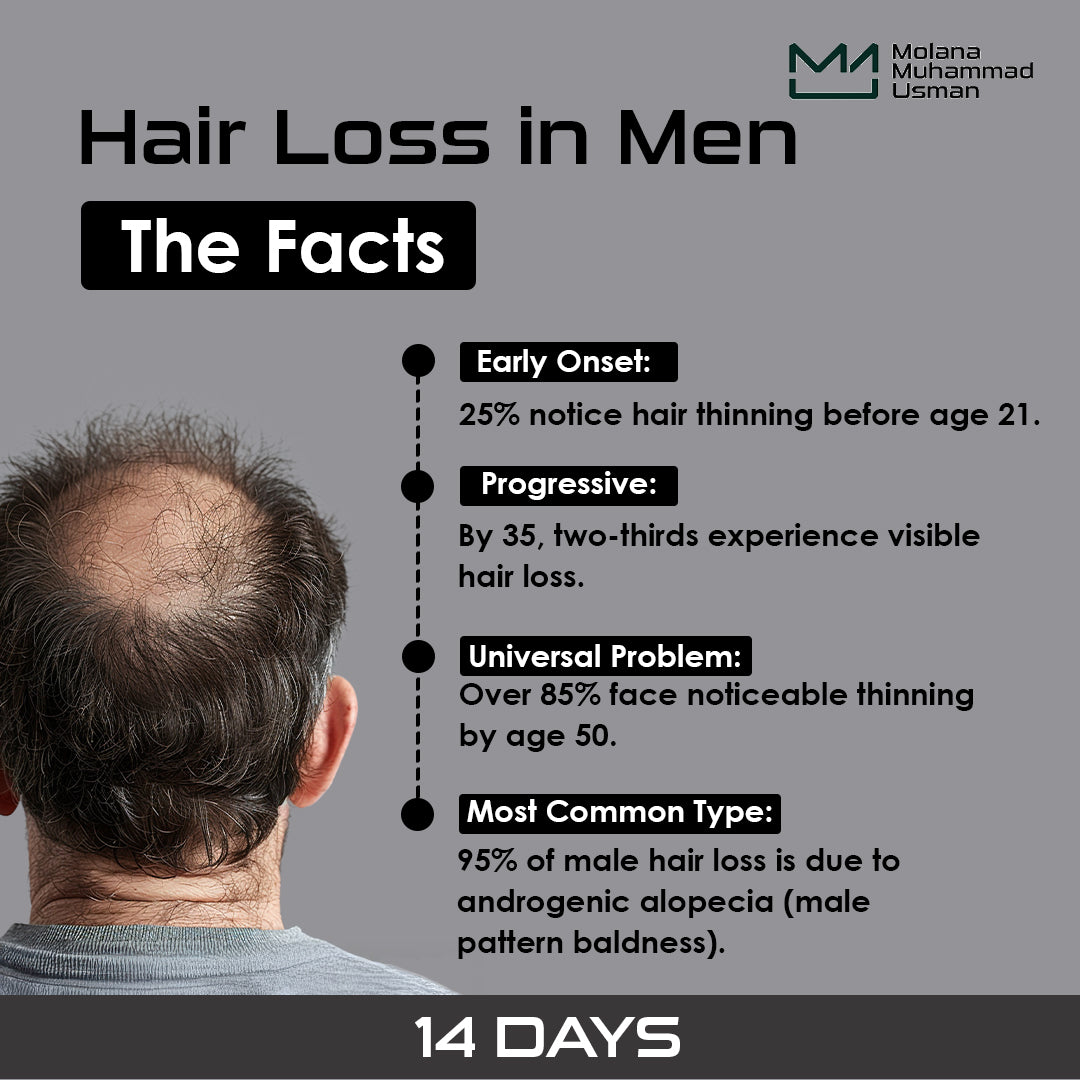 Anti Hair Fall Spray (14 Days Solution)